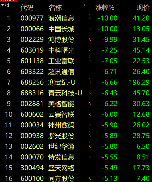 今日股票行情分析预测分析-深成指跌0.99%