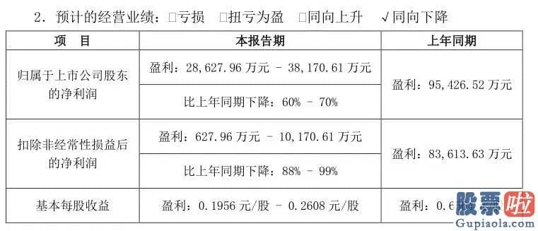 今日股票行情分析预测分析-深成指跌0.99%