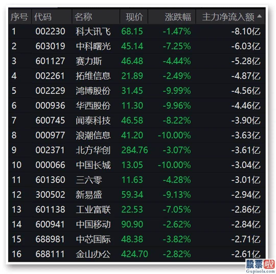 周一中国股市预测分析走势 智能汽车161033产业链连续了最近的强势