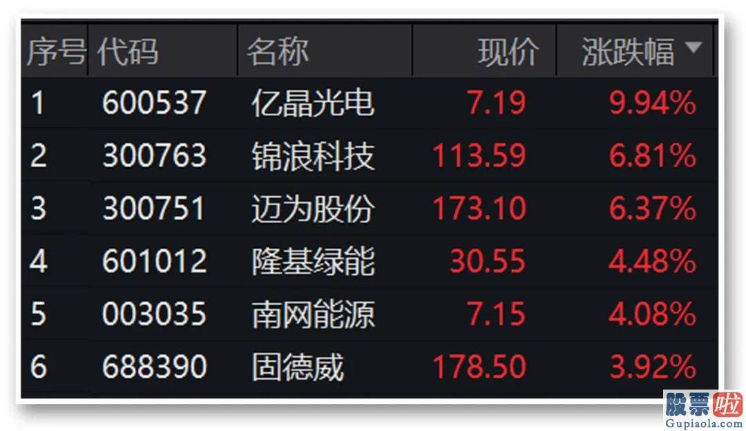 周一中国股市预测分析走势 智能汽车161033产业链连续了最近的强势