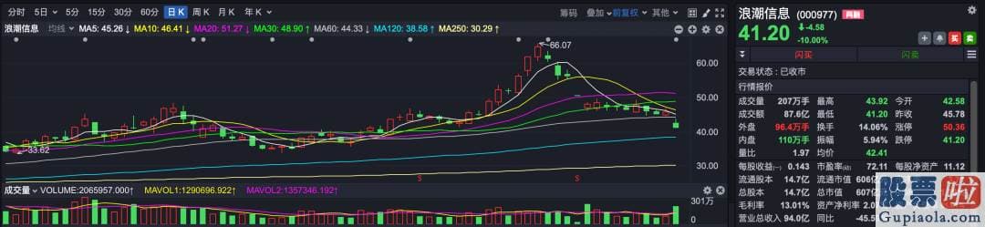 股市行情预测分析直播：今天9000多亿