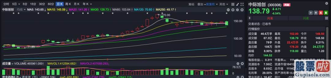 股市行情预测分析直播：今天9000多亿