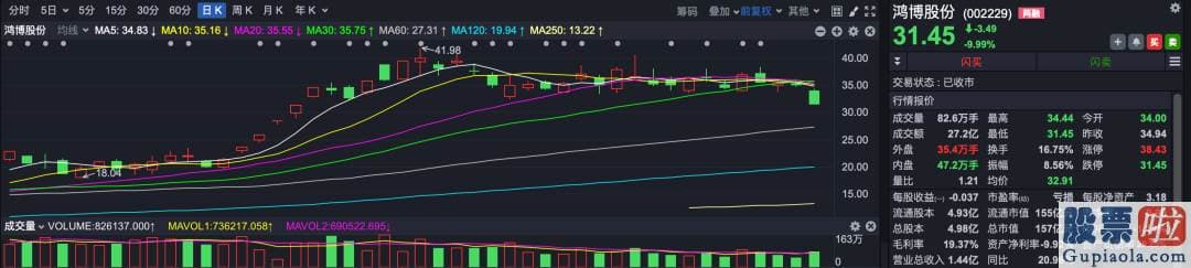 股市行情预测分析直播：今天9000多亿