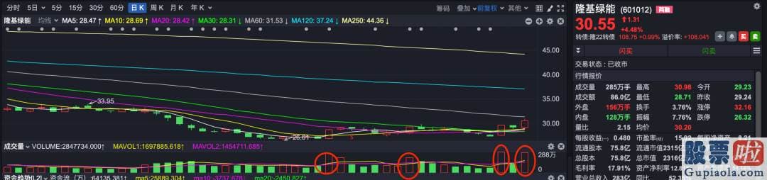 股市行情预测分析直播：今天9000多亿