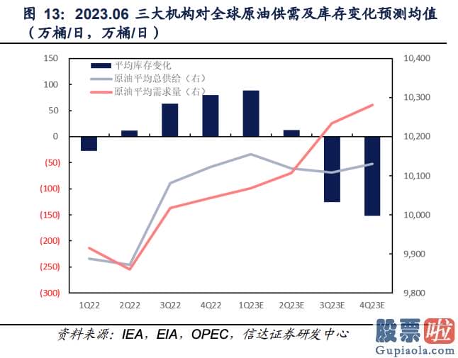 pipe投资美股-美国能源信息署