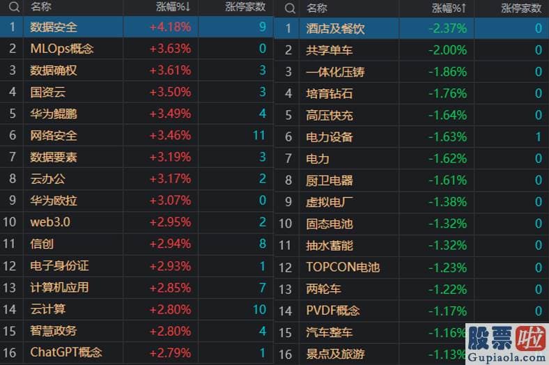 股票行情分析预测走势分析_彩虹股份600707涨停