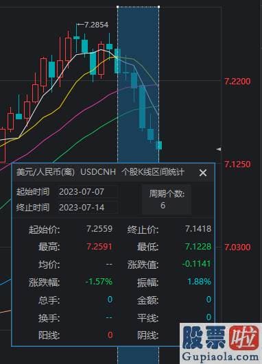 股票行情分析预测走势分析_彩虹股份600707涨停