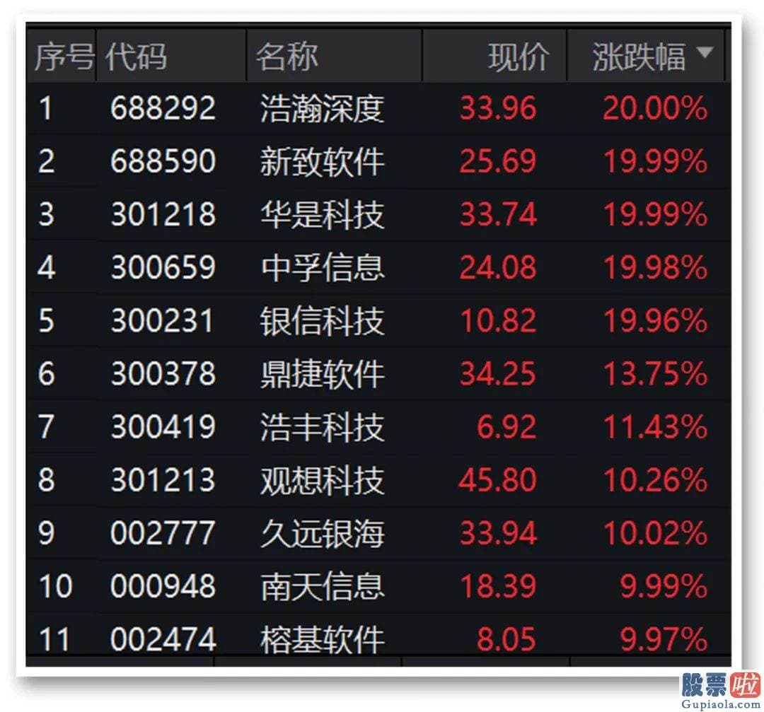 股市分析预测师 AI概念股受利好刺激全方位反弹