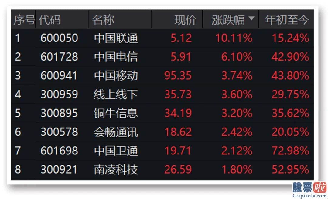 股市分析预测师 AI概念股受利好刺激全方位反弹