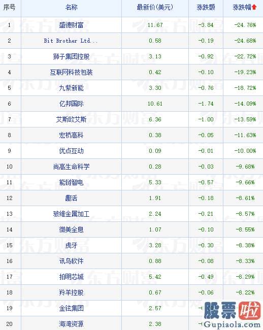 同花顺实时美股行情_哔哩哔哩跌超4%