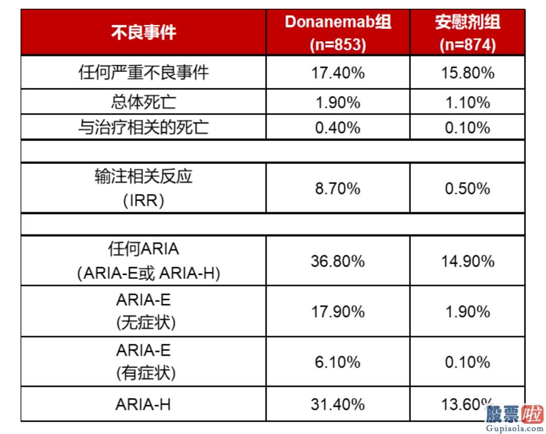 投资美股的上市公司 礼来的donanemab同样属于抗β淀粉样蛋白amyloidβ