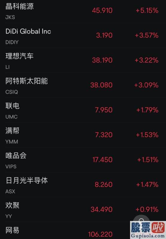 招商银行开放投资美股：道指涨76.32点