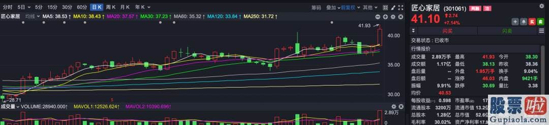 股市行情大盘分析预测：Z哥一直觉得