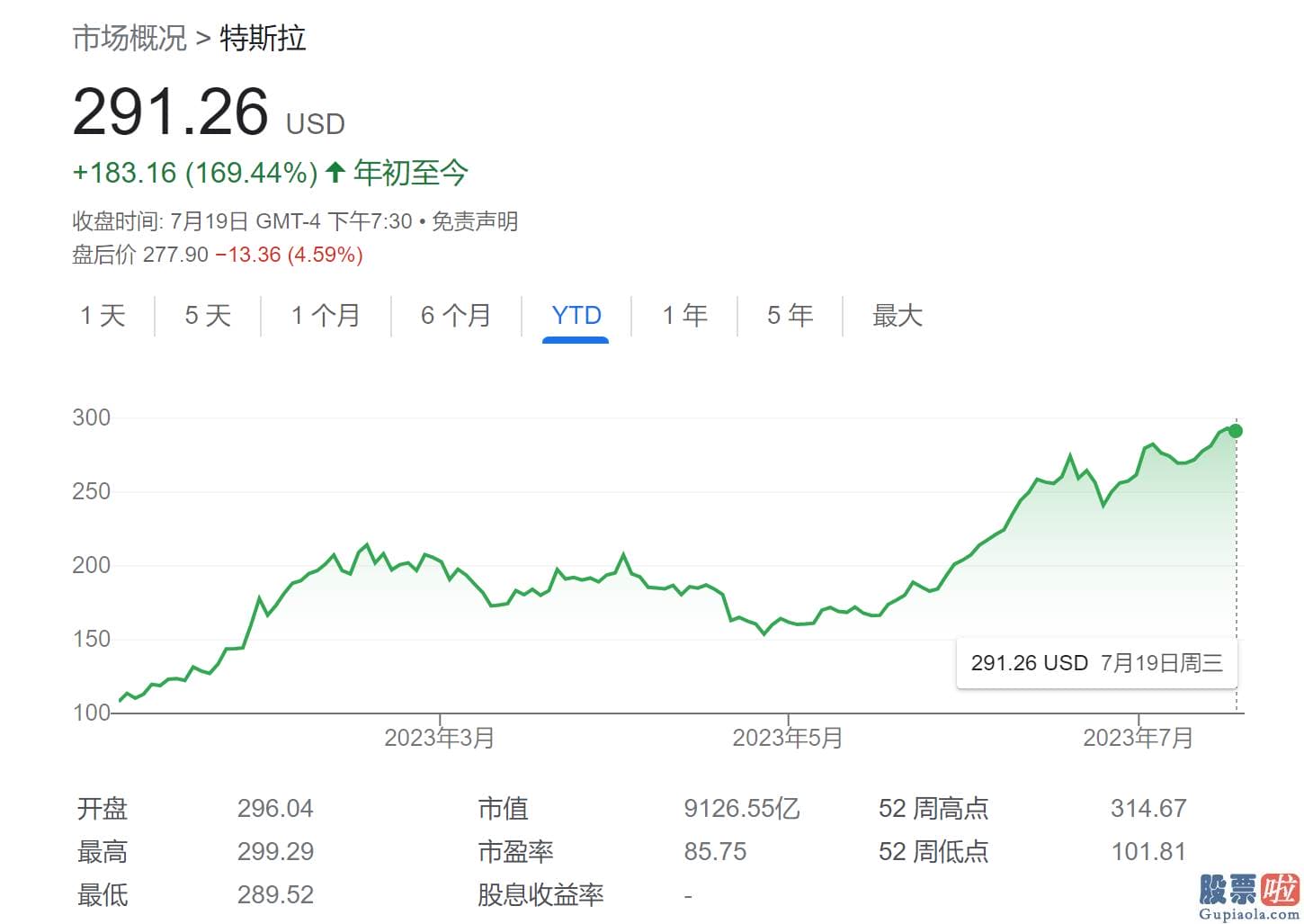 巴菲特 美股 投资者_特斯拉目前市值中约有6000亿至7000亿美元是自动驾驶的看涨期权