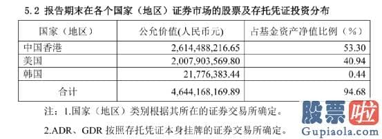 长期投资美股划算吗 张坤延续坚持高仓位运作