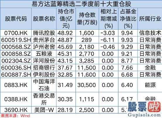 长期投资美股划算吗 张坤延续坚持高仓位运作