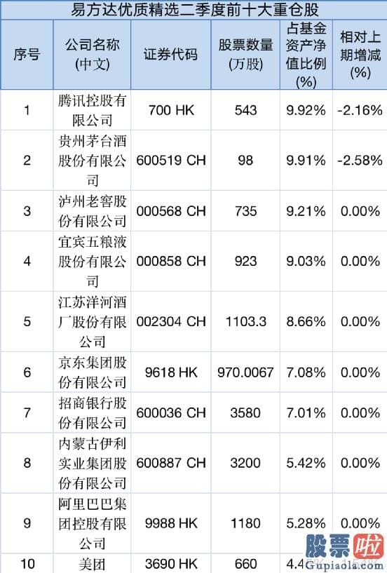 长期投资美股划算吗 张坤延续坚持高仓位运作