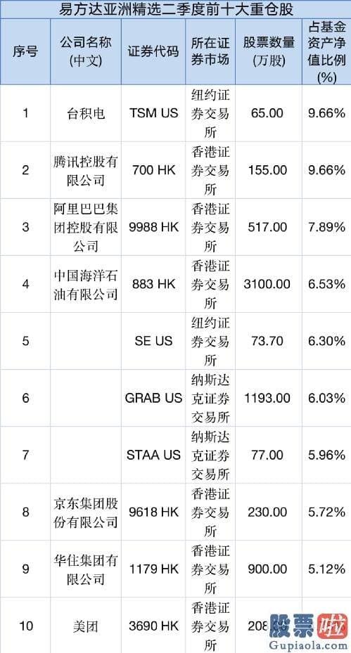 长期投资美股划算吗 张坤延续坚持高仓位运作