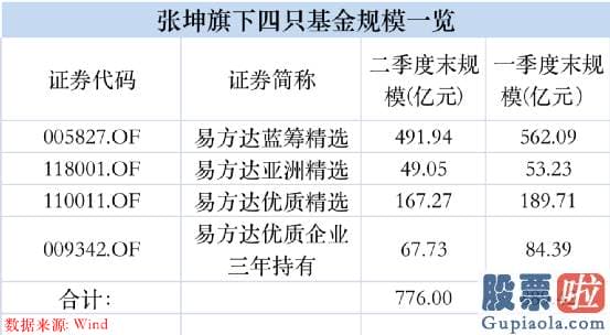 长期投资美股划算吗 张坤延续坚持高仓位运作