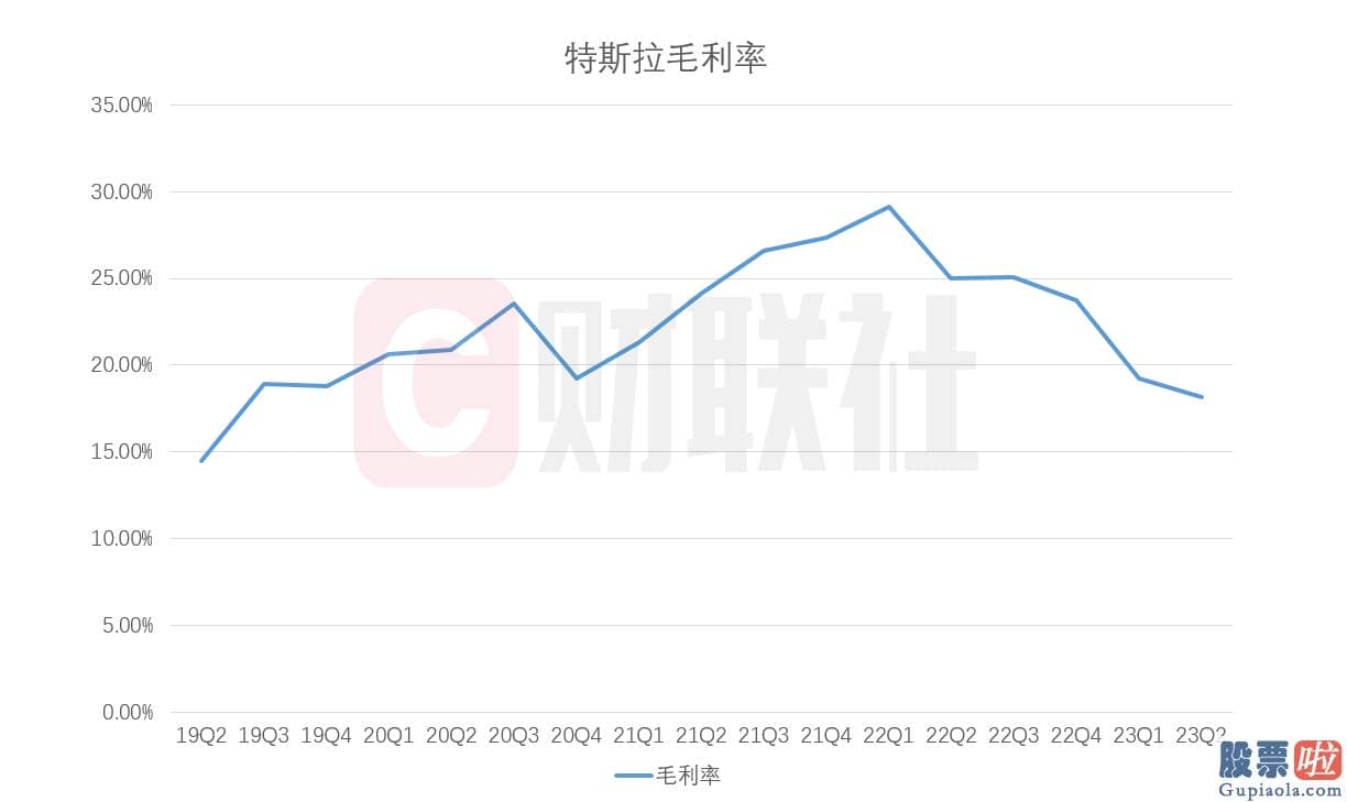 个人投资者买美股-特斯拉CEO马斯克周三還是头铁道