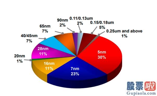 老虎证券 港美股投资 毛利率51.5%至53.5%