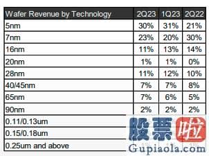 老虎证券 港美股投资 毛利率51.5%至53.5%