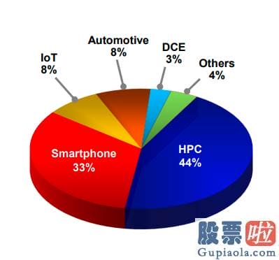 老虎证券 港美股投资 毛利率51.5%至53.5%