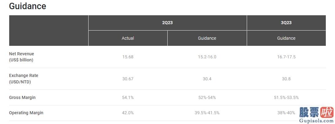 老虎证券 港美股投资 毛利率51.5%至53.5%