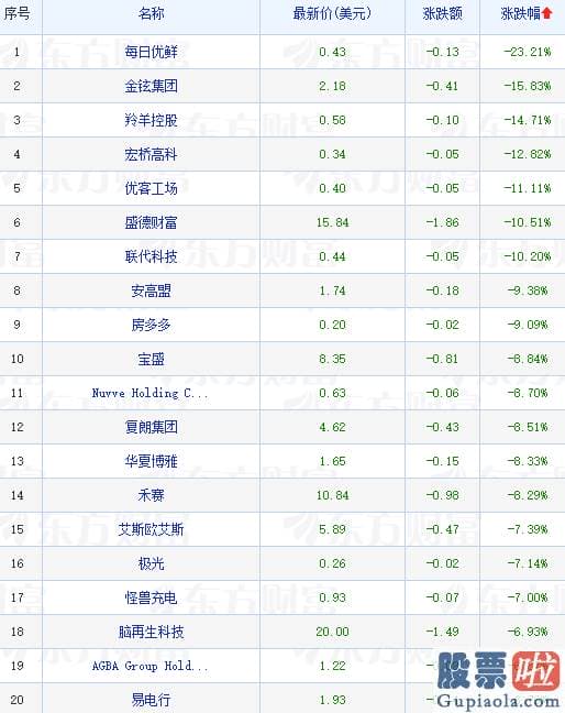 周一美股行情走势_道指涨0.46%