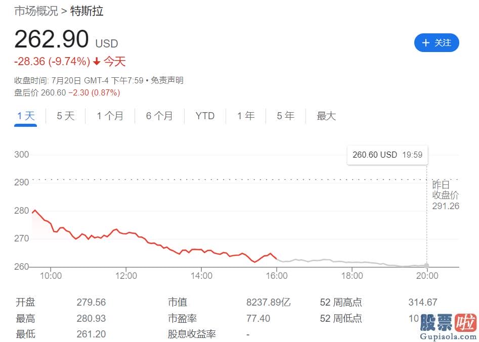 美股行情道琼斯粥五_周三公布的数据却让艾夫斯更加看好特斯拉