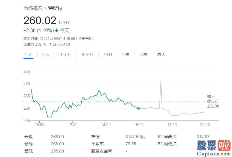 投资美股20年收益 人们今年的目的依然是交付180万辆汽车