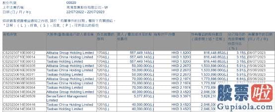 投资美股 收益_商汤W公布股东持股变动的公告称