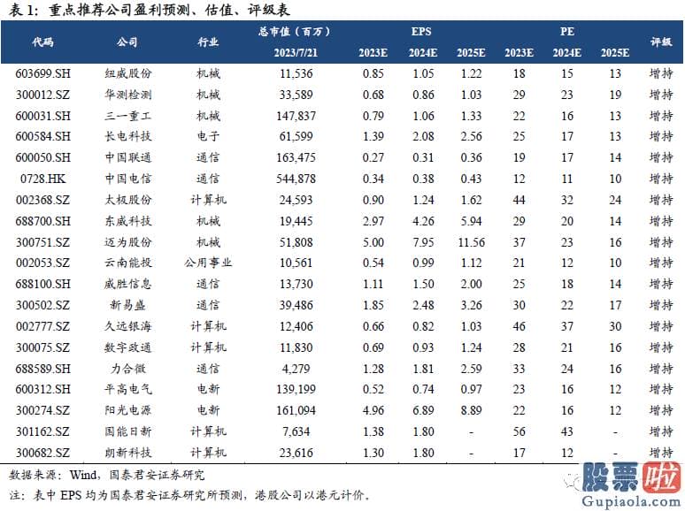 股市大盘分析预测博客_顺周期找α机会