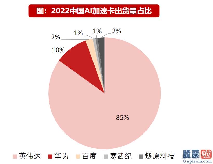 陈达美股投资-A800的紧缺除了