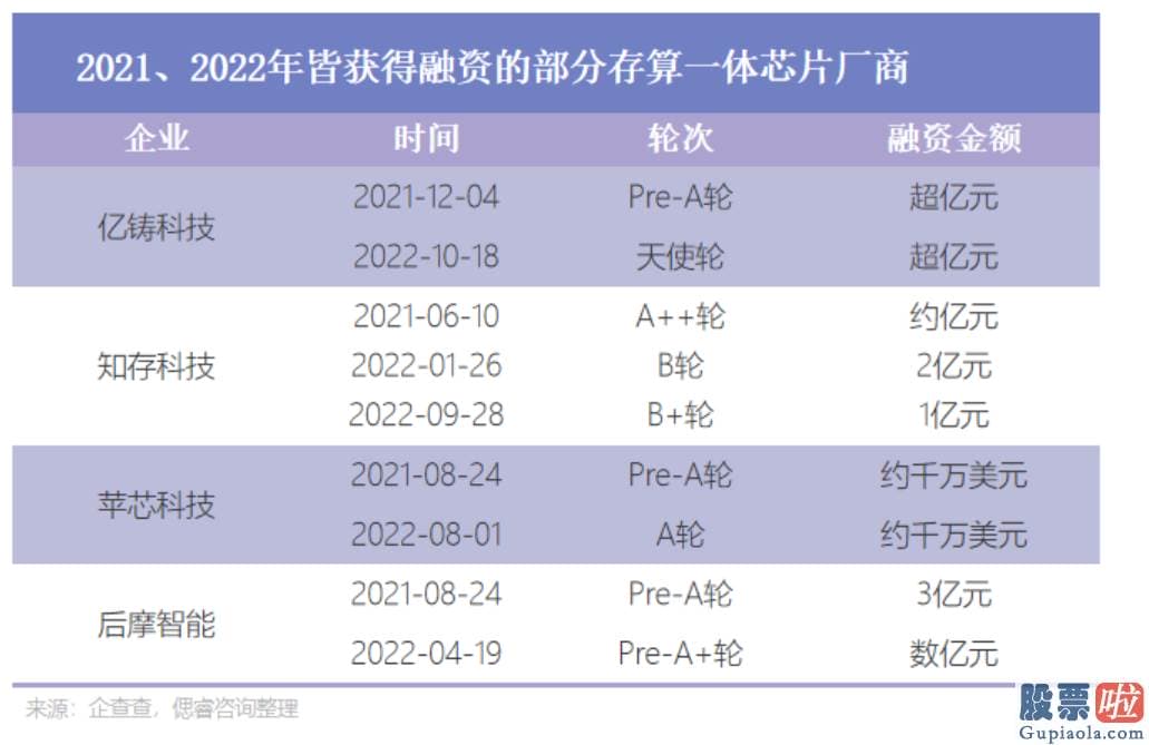 陈达美股投资-A800的紧缺除了