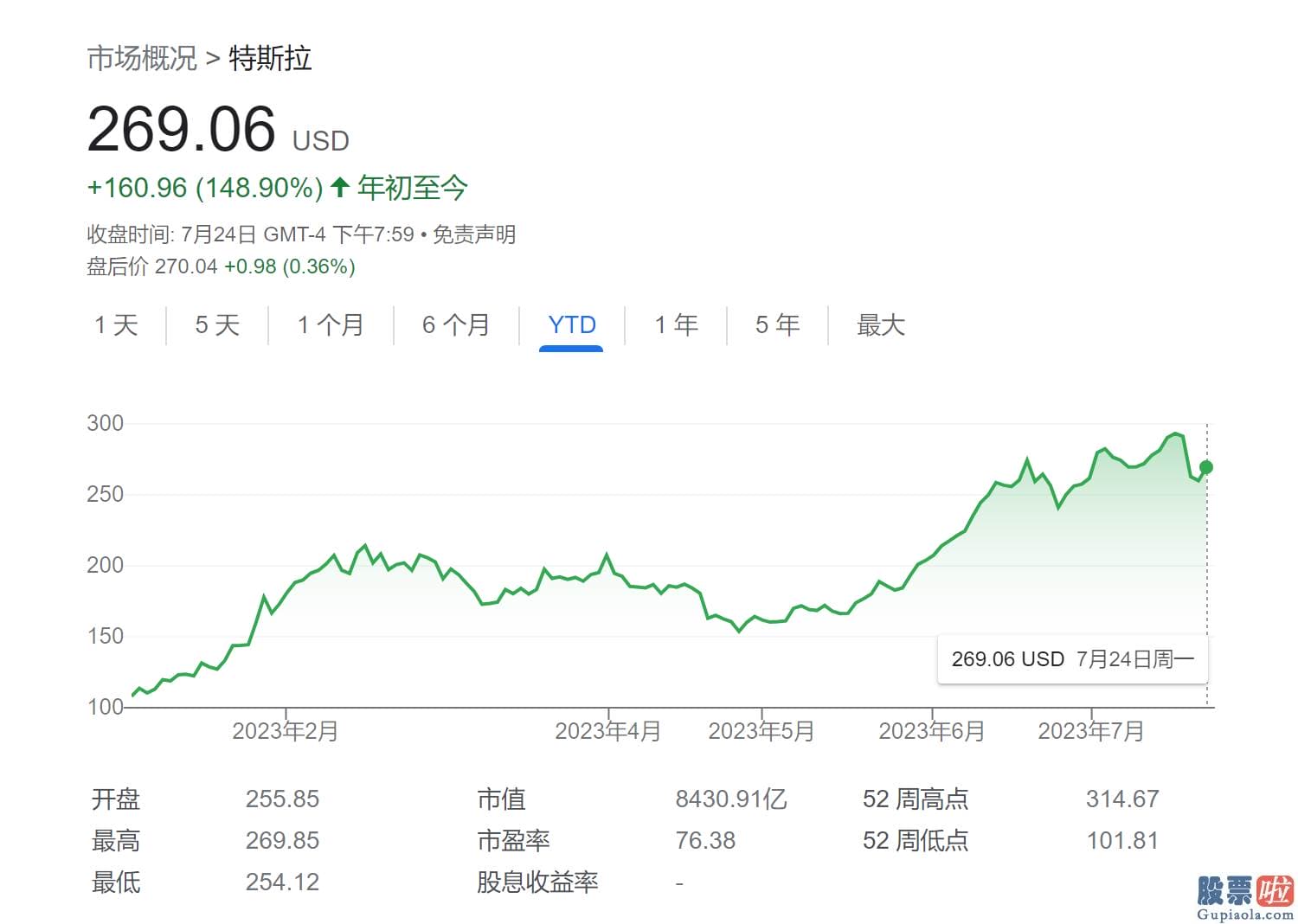 美股投资etf 人们再次认为