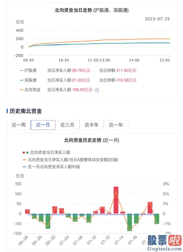 明天股票行情分析预测预测 表明货币现行政策定调更为积极