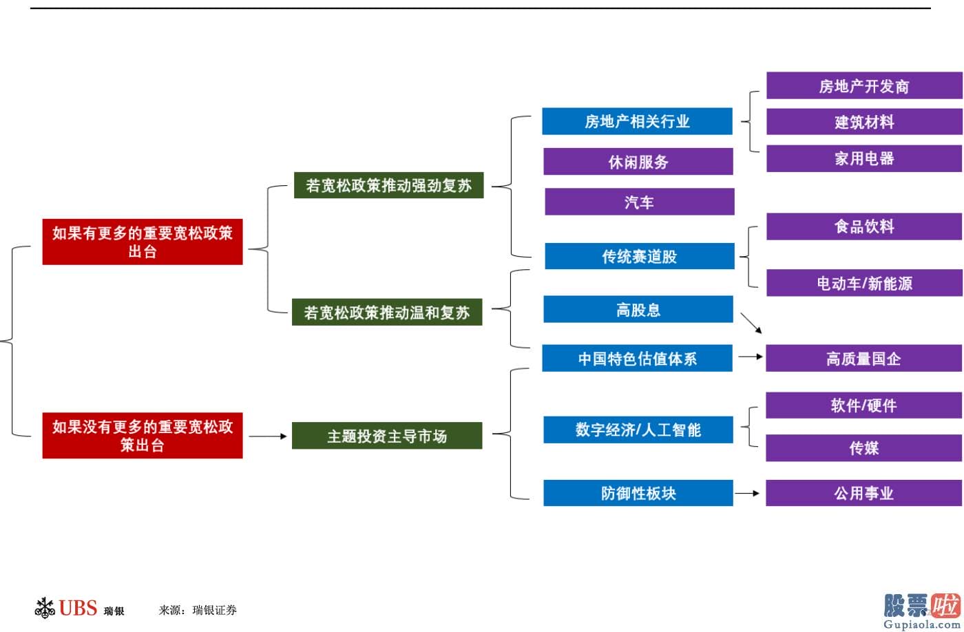 明天股票行情分析预测预测 表明货币现行政策定调更为积极