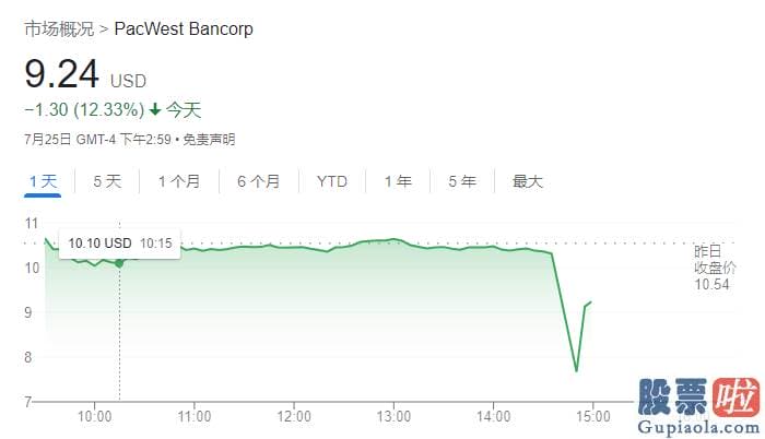 怎么合法投资美股：假如没有障碍的话