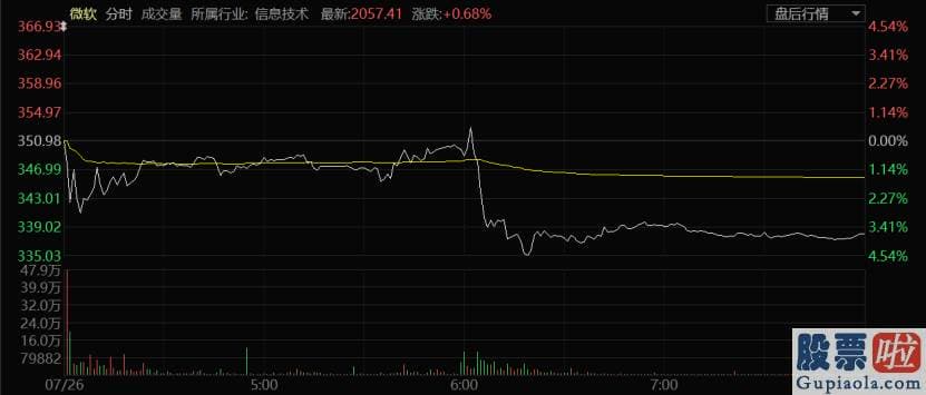 投资美股的QDII基金：且公司CFO 