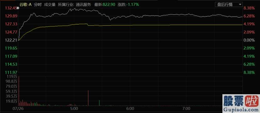 投资美股的QDII基金：且公司CFO 