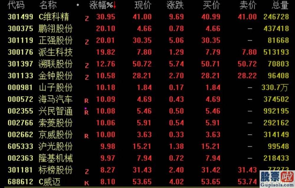 今日股市行情分析预测评价 半导体材料512480版块大幅下挫