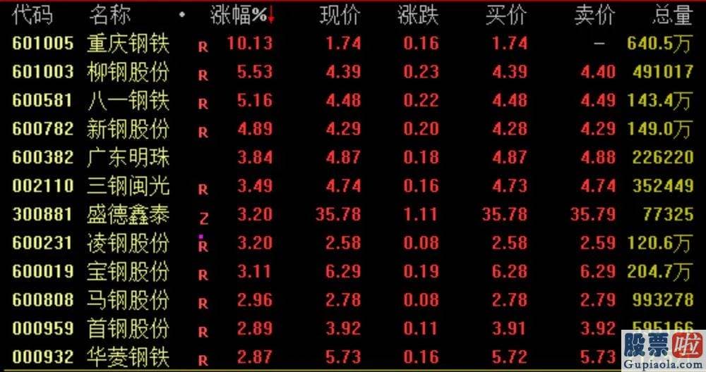 今日股市行情分析预测评价 半导体材料512480版块大幅下挫