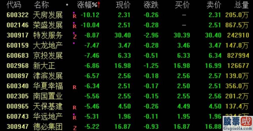 今日股市行情分析预测评价 半导体材料512480版块大幅下挫