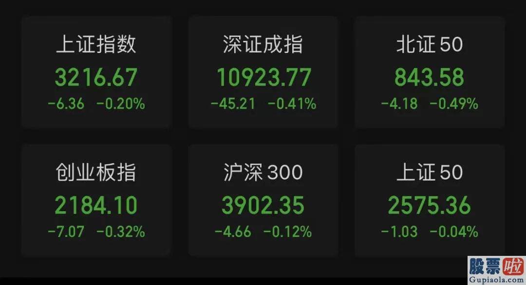 股票行情预测分析工具：其中沪股通净买入16.12亿元