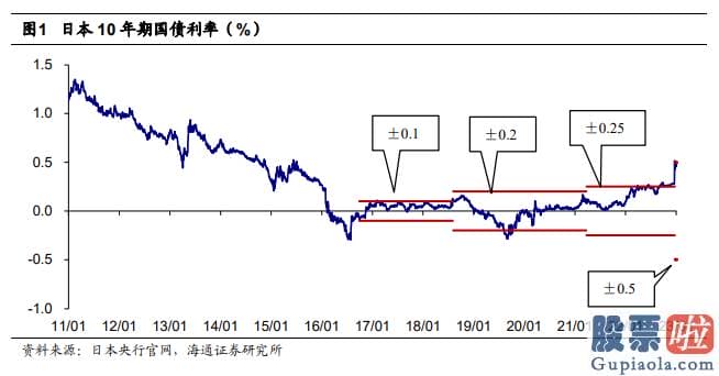 投资 美股-日本总务省公布的数据显示