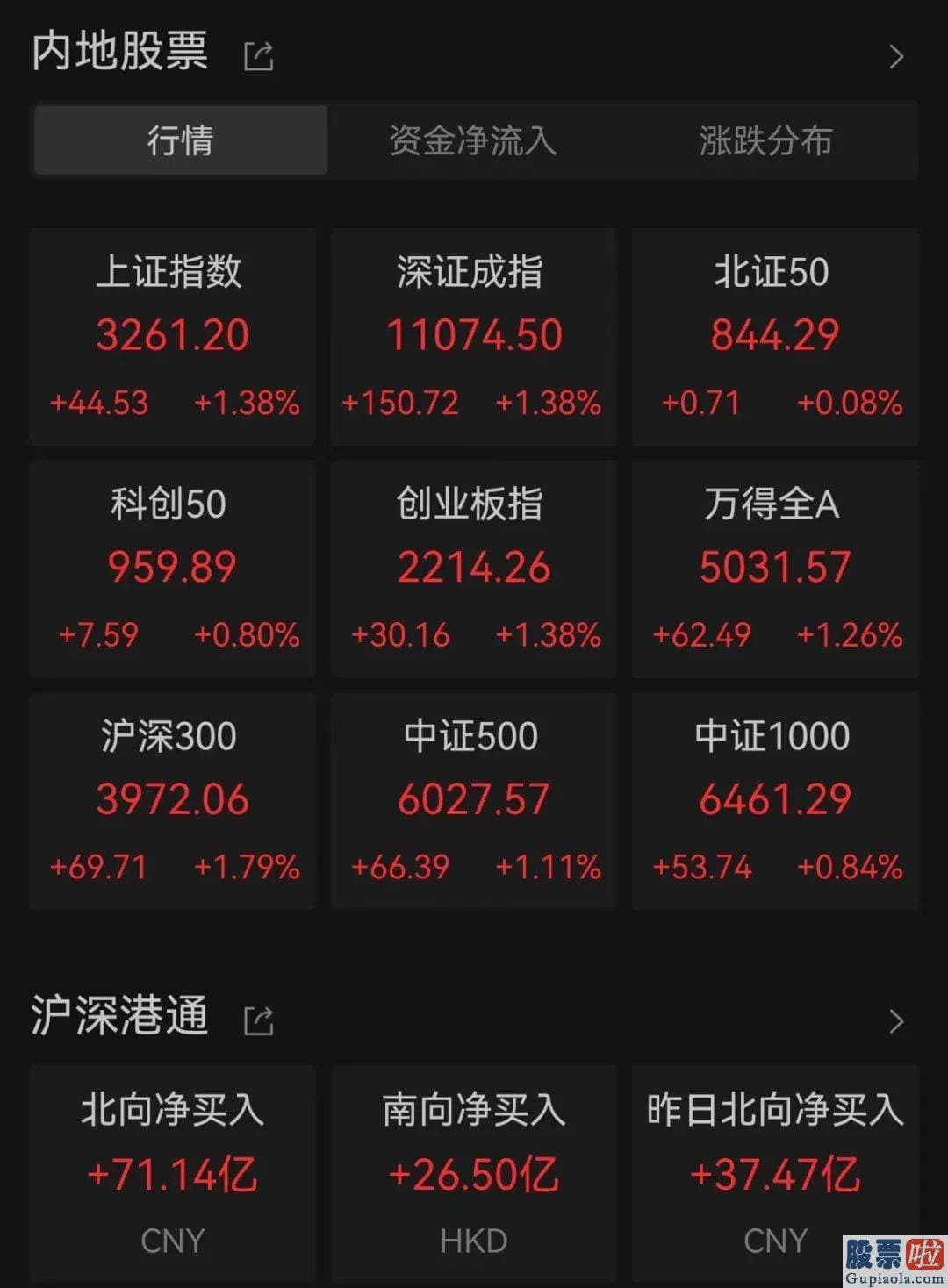 周三股票行情大盘分析预测_恒生指数由此前跌超1%