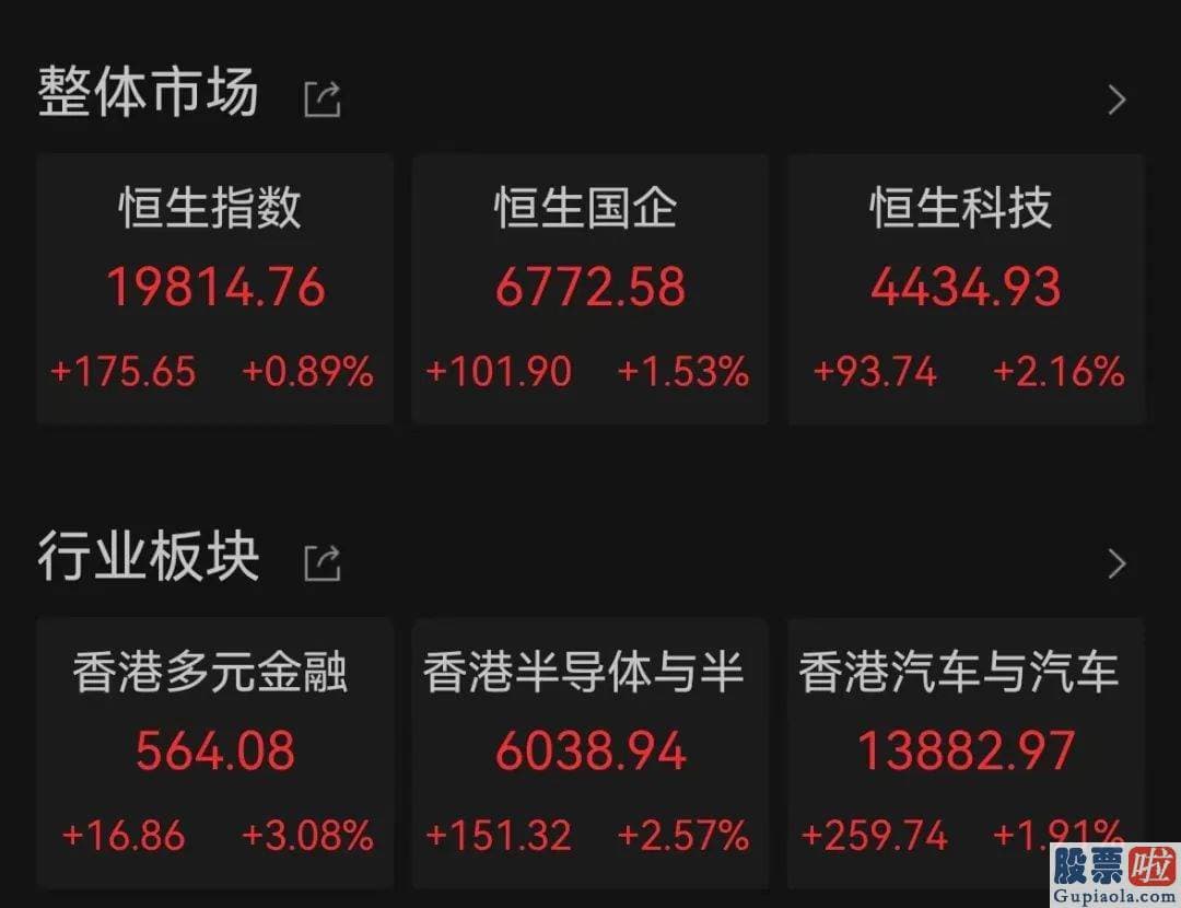 周三股票行情大盘分析预测_恒生指数由此前跌超1%