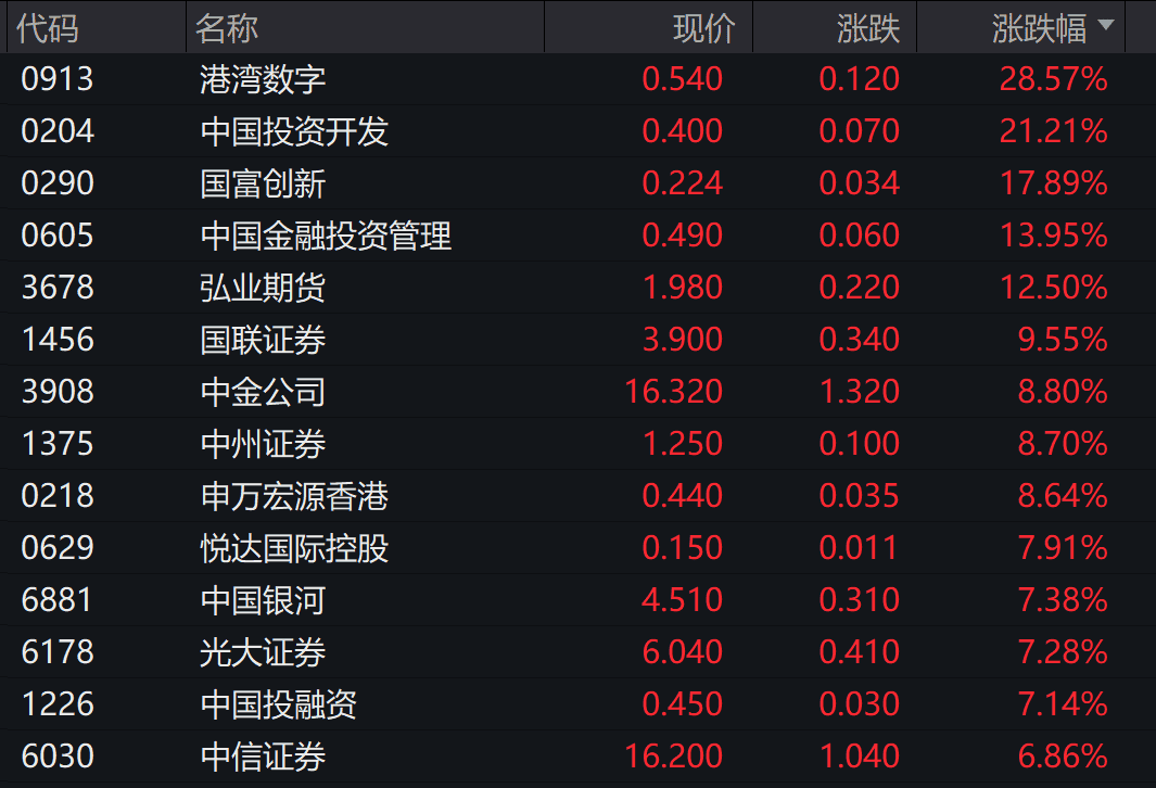 周三股票行情大盘分析预测_恒生指数由此前跌超1%