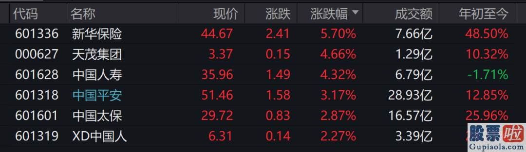 周三股票行情大盘分析预测_恒生指数由此前跌超1%